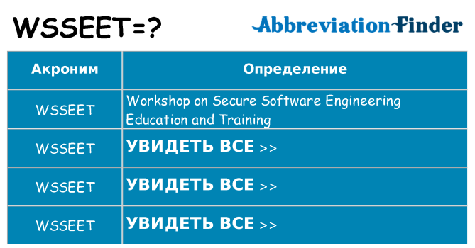 Что означает аббревиатура wsseet