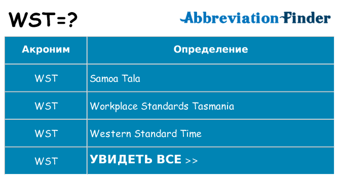 Что означает аббревиатура wst