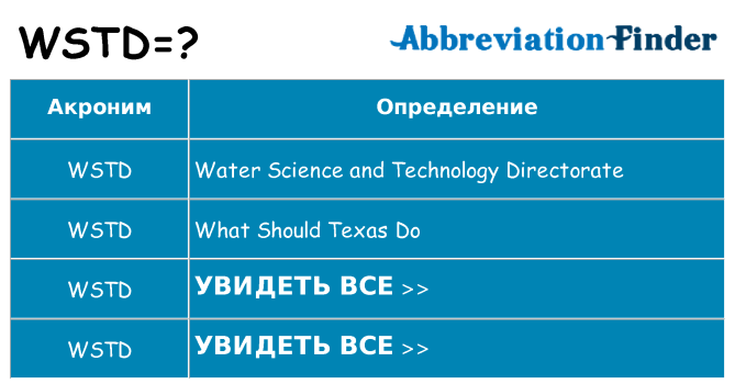 Что означает аббревиатура wstd