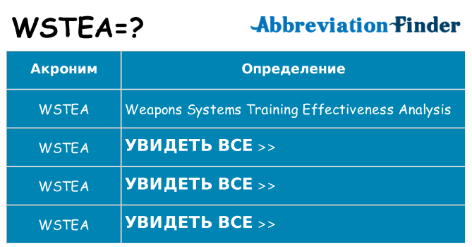 Что означает аббревиатура wstea