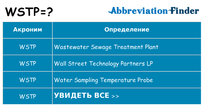 Что означает аббревиатура wstp