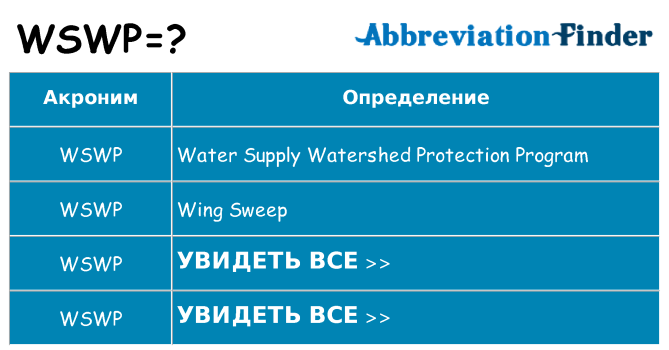 Что означает аббревиатура wswp