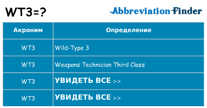 Что означает аббревиатура wt3