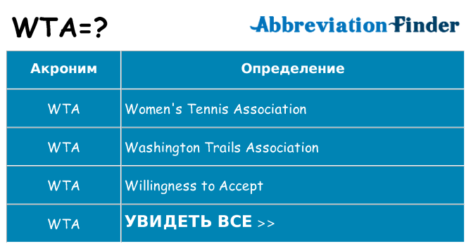 Что означает аббревиатура wta