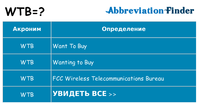 Что означает аббревиатура wtb