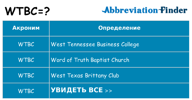 Что означает аббревиатура wtbc
