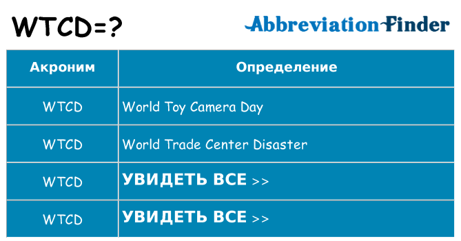 Что означает аббревиатура wtcd