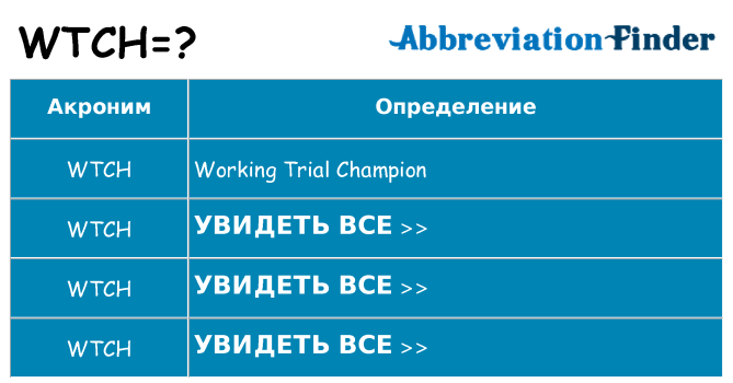 Что означает аббревиатура wtch