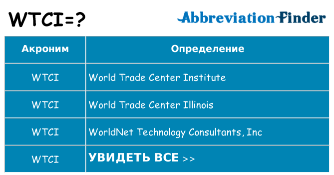 Что означает аббревиатура wtci