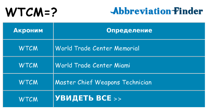 Что означает аббревиатура wtcm