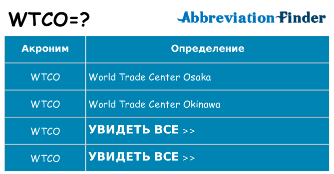 Что означает аббревиатура wtco