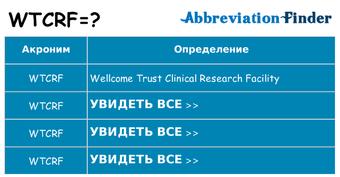 Что означает аббревиатура wtcrf