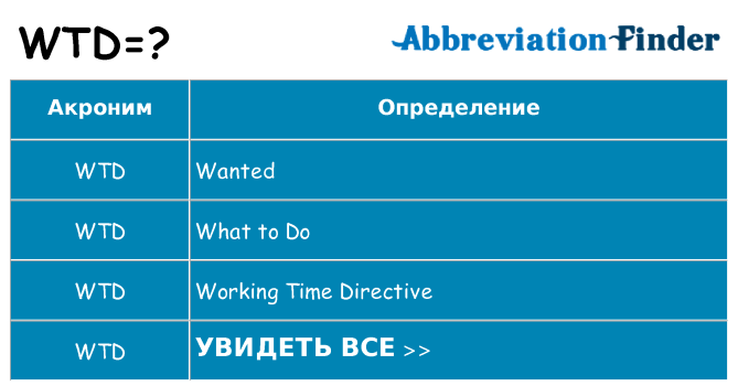 Что означает аббревиатура wtd