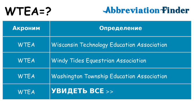 Что означает аббревиатура wtea