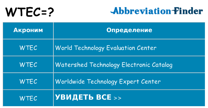 Что означает аббревиатура wtec