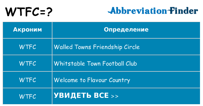 Что означает аббревиатура wtfc