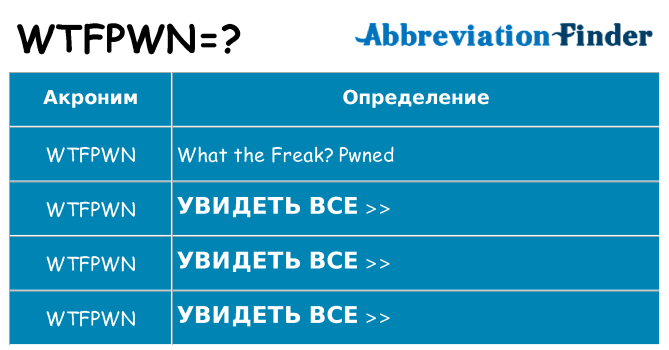 Что означает аббревиатура wtfpwn