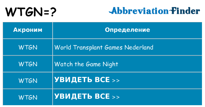 Что означает аббревиатура wtgn
