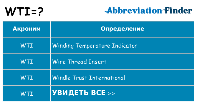 Что означает аббревиатура wti