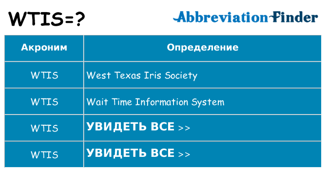 Что означает аббревиатура wtis