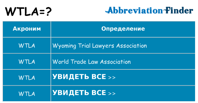 Что означает аббревиатура wtla