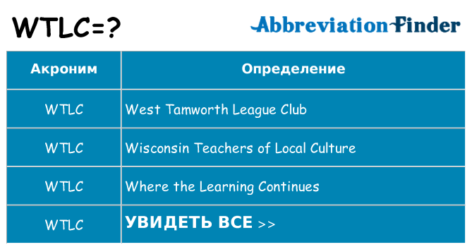 Что означает аббревиатура wtlc
