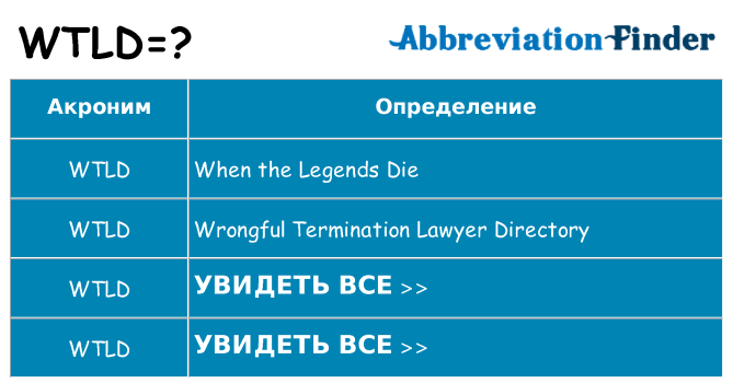 Что означает аббревиатура wtld