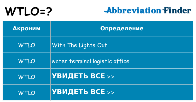 Что означает аббревиатура wtlo