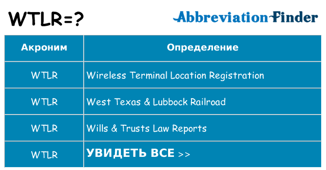 Что означает аббревиатура wtlr