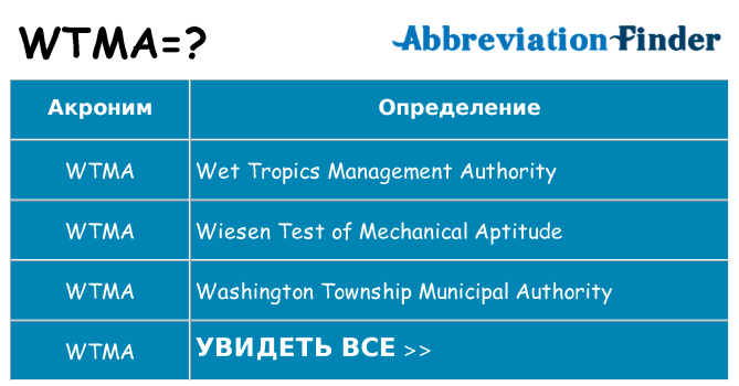 Что означает аббревиатура wtma