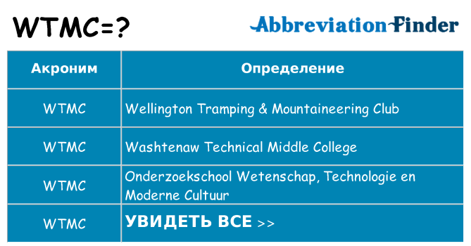 Что означает аббревиатура wtmc