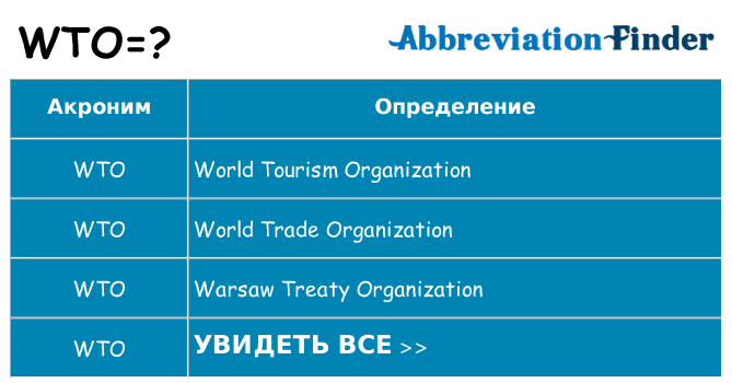 Что означает аббревиатура wto