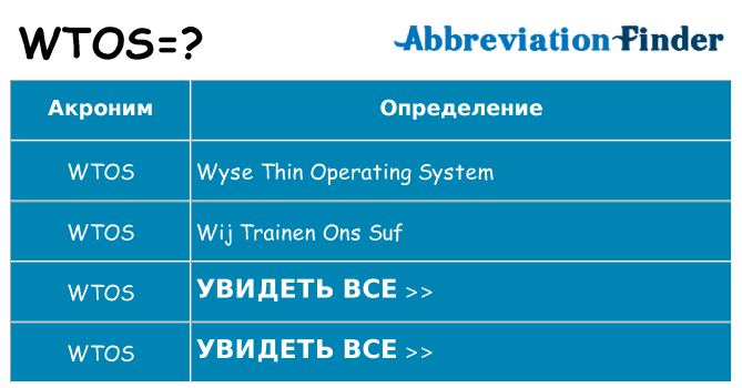 Что означает аббревиатура wtos