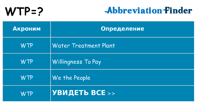 Что означает аббревиатура wtp