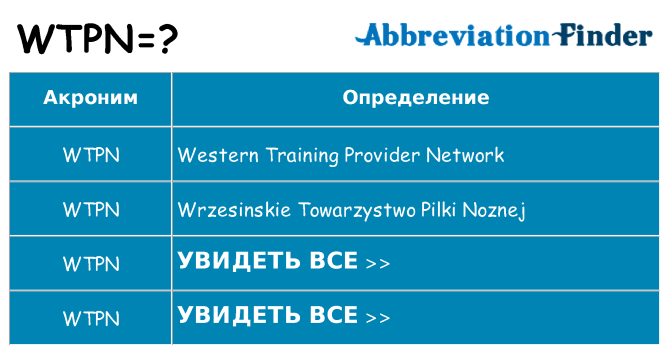 Что означает аббревиатура wtpn