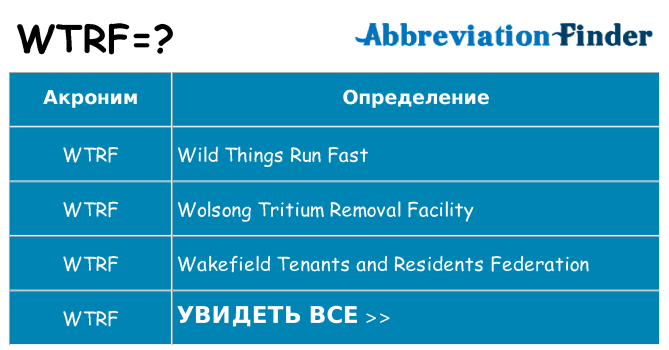 Что означает аббревиатура wtrf