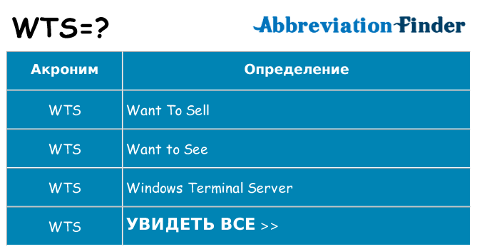 Что означает аббревиатура wts