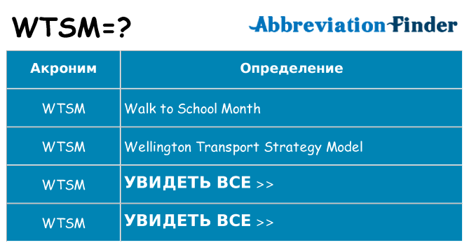Что означает аббревиатура wtsm