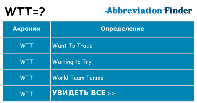 Что означает аббревиатура wtt