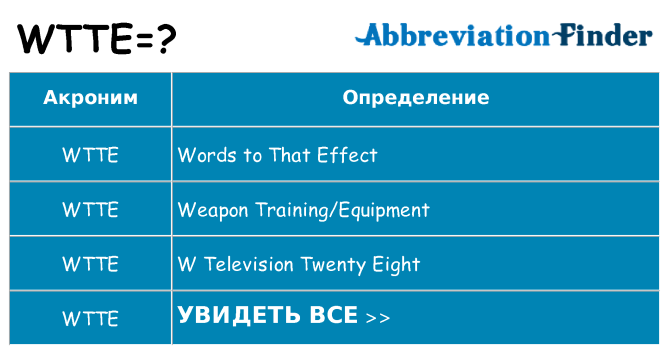 Что означает аббревиатура wtte