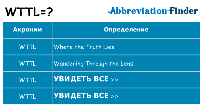 Что означает аббревиатура wttl