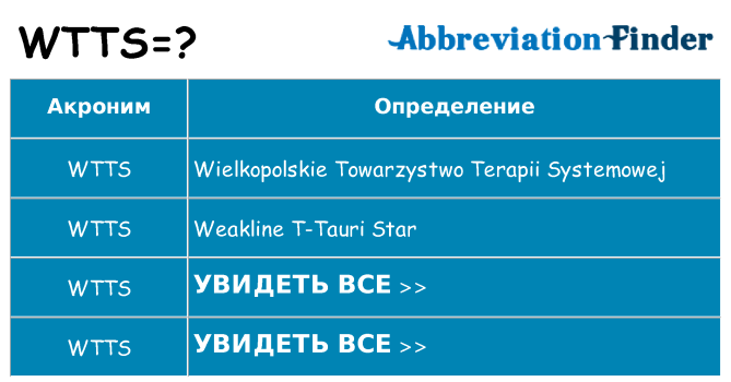 Что означает аббревиатура wtts