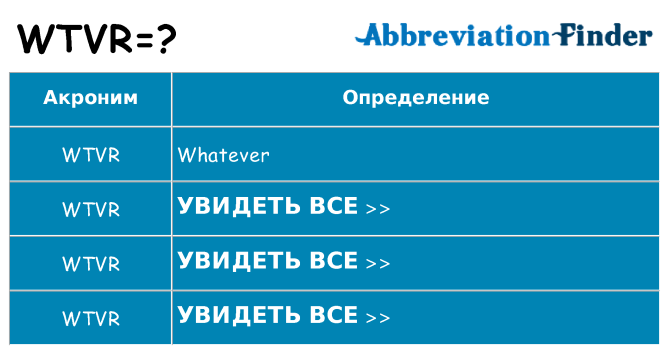 Что означает аббревиатура wtvr