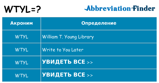 Что означает аббревиатура wtyl