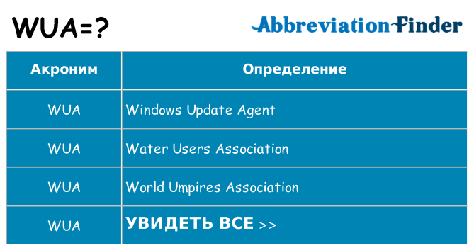 Что означает аббревиатура wua