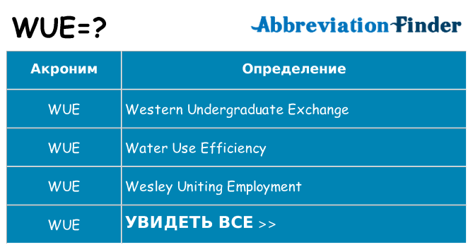 Что означает аббревиатура wue
