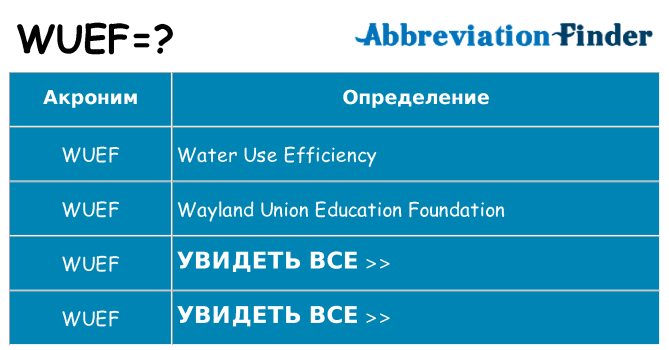 Что означает аббревиатура wuef