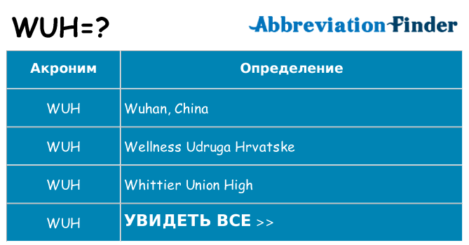 Что означает аббревиатура wuh