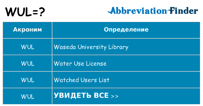 Что означает аббревиатура wul