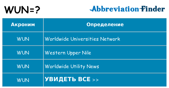 Что означает аббревиатура wun